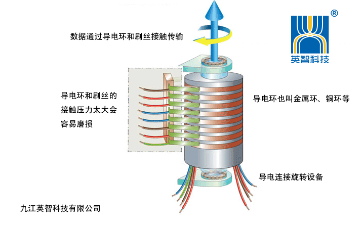 導電滑環工作原理動圖.gif